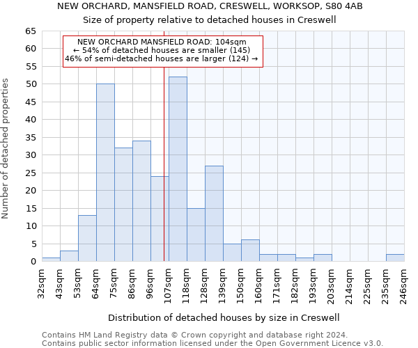 NEW ORCHARD, MANSFIELD ROAD, CRESWELL, WORKSOP, S80 4AB: Size of property relative to detached houses in Creswell