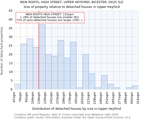 NEW ROOTS, HIGH STREET, UPPER HEYFORD, BICESTER, OX25 5LE: Size of property relative to detached houses in Upper Heyford