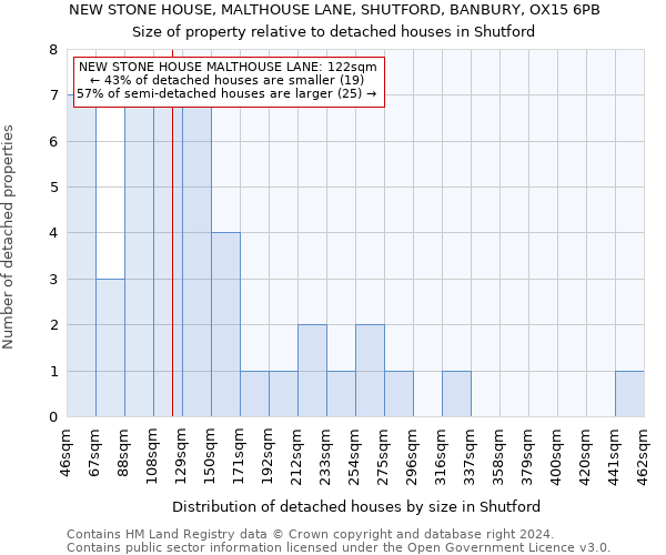 NEW STONE HOUSE, MALTHOUSE LANE, SHUTFORD, BANBURY, OX15 6PB: Size of property relative to detached houses in Shutford