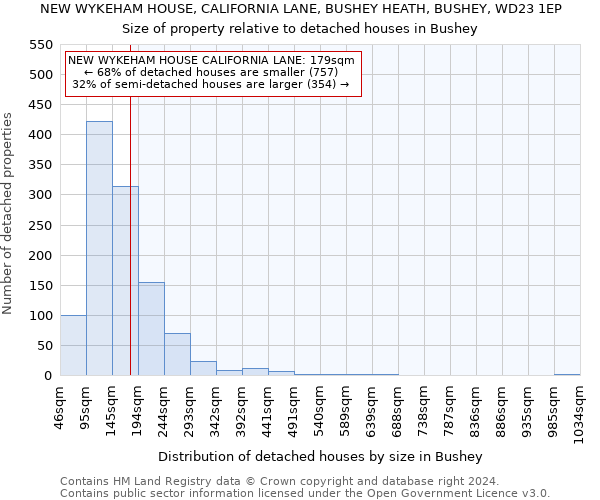 NEW WYKEHAM HOUSE, CALIFORNIA LANE, BUSHEY HEATH, BUSHEY, WD23 1EP: Size of property relative to detached houses in Bushey