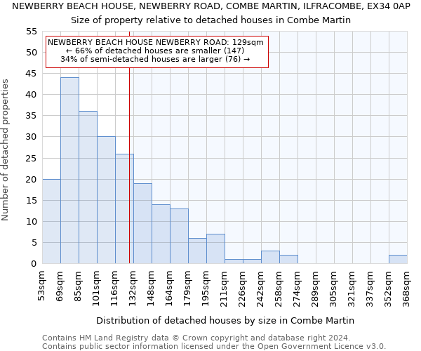 NEWBERRY BEACH HOUSE, NEWBERRY ROAD, COMBE MARTIN, ILFRACOMBE, EX34 0AP: Size of property relative to detached houses in Combe Martin
