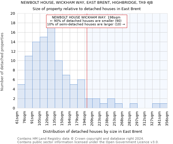NEWBOLT HOUSE, WICKHAM WAY, EAST BRENT, HIGHBRIDGE, TA9 4JB: Size of property relative to detached houses in East Brent