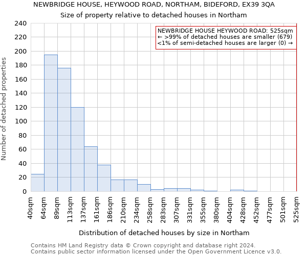 NEWBRIDGE HOUSE, HEYWOOD ROAD, NORTHAM, BIDEFORD, EX39 3QA: Size of property relative to detached houses in Northam