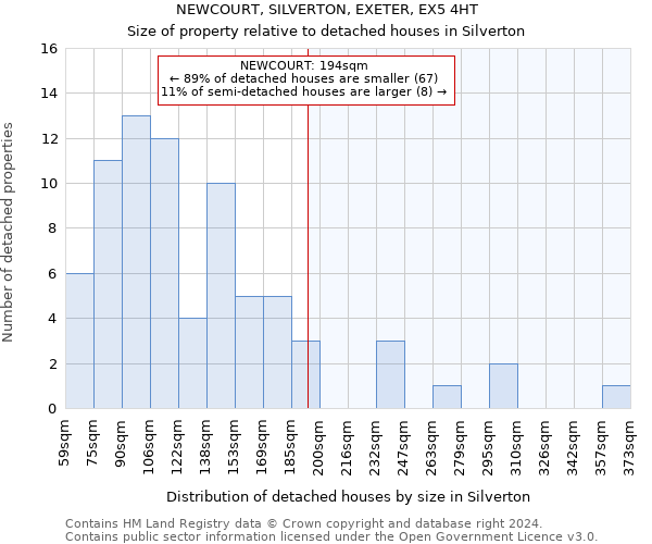 NEWCOURT, SILVERTON, EXETER, EX5 4HT: Size of property relative to detached houses in Silverton