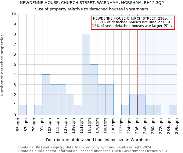 NEWDENNE HOUSE, CHURCH STREET, WARNHAM, HORSHAM, RH12 3QP: Size of property relative to detached houses in Warnham