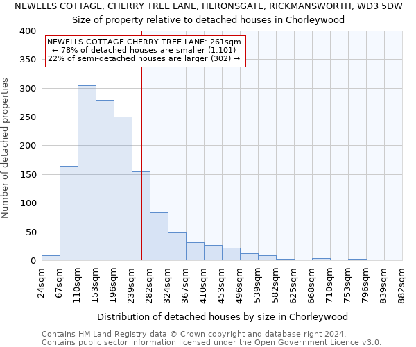 NEWELLS COTTAGE, CHERRY TREE LANE, HERONSGATE, RICKMANSWORTH, WD3 5DW: Size of property relative to detached houses in Chorleywood