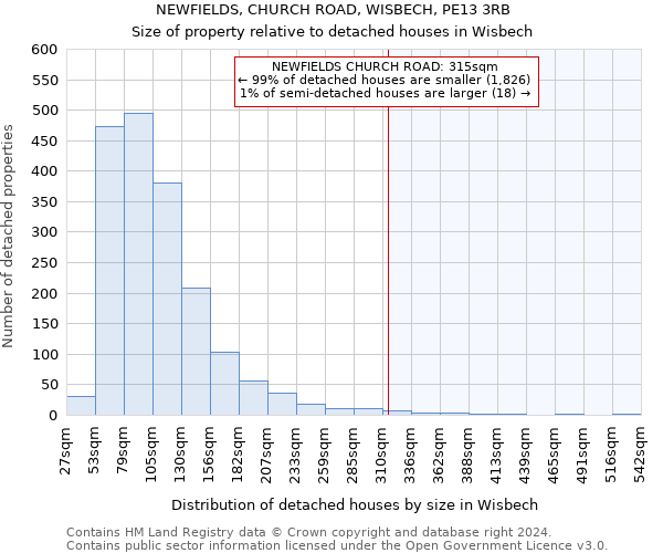 NEWFIELDS, CHURCH ROAD, WISBECH, PE13 3RB: Size of property relative to detached houses in Wisbech