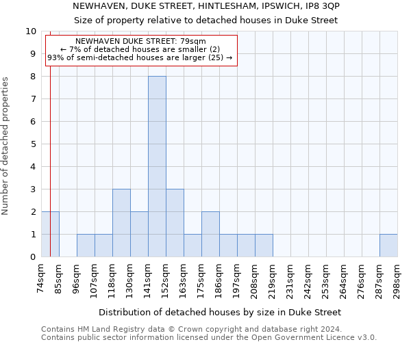 NEWHAVEN, DUKE STREET, HINTLESHAM, IPSWICH, IP8 3QP: Size of property relative to detached houses in Duke Street