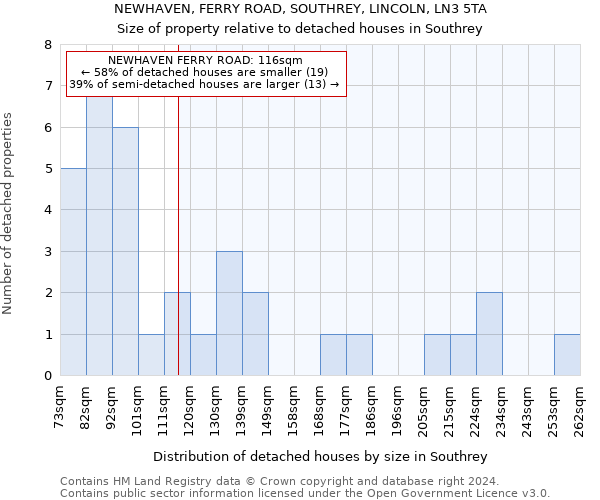 NEWHAVEN, FERRY ROAD, SOUTHREY, LINCOLN, LN3 5TA: Size of property relative to detached houses in Southrey