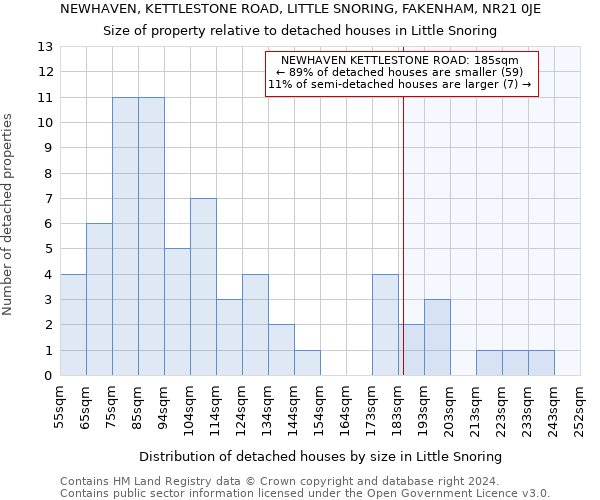 NEWHAVEN, KETTLESTONE ROAD, LITTLE SNORING, FAKENHAM, NR21 0JE: Size of property relative to detached houses in Little Snoring