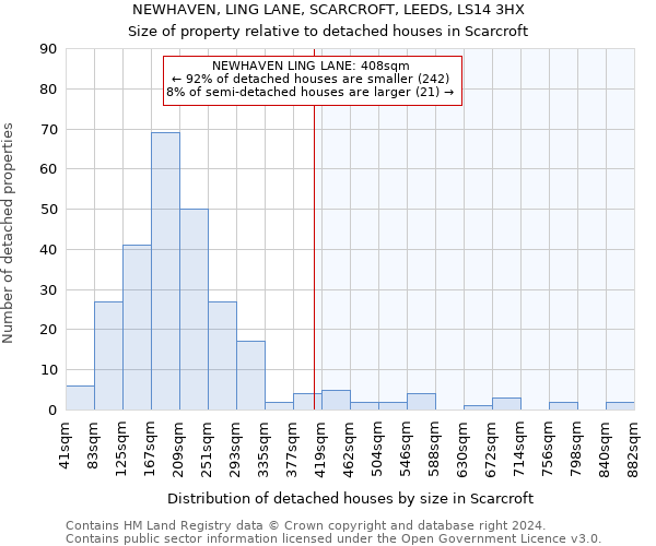 NEWHAVEN, LING LANE, SCARCROFT, LEEDS, LS14 3HX: Size of property relative to detached houses in Scarcroft
