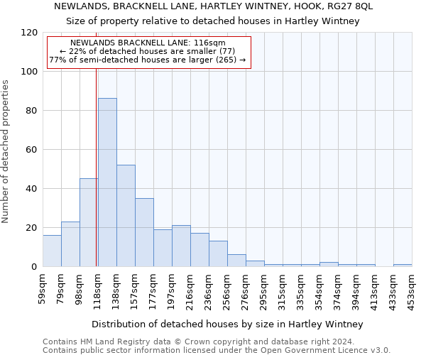 NEWLANDS, BRACKNELL LANE, HARTLEY WINTNEY, HOOK, RG27 8QL: Size of property relative to detached houses in Hartley Wintney