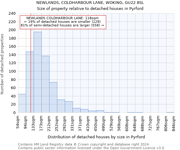 NEWLANDS, COLDHARBOUR LANE, WOKING, GU22 8SL: Size of property relative to detached houses in Pyrford