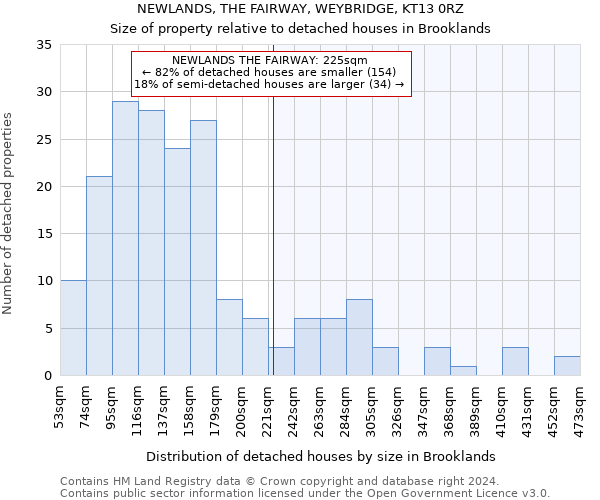 NEWLANDS, THE FAIRWAY, WEYBRIDGE, KT13 0RZ: Size of property relative to detached houses in Brooklands