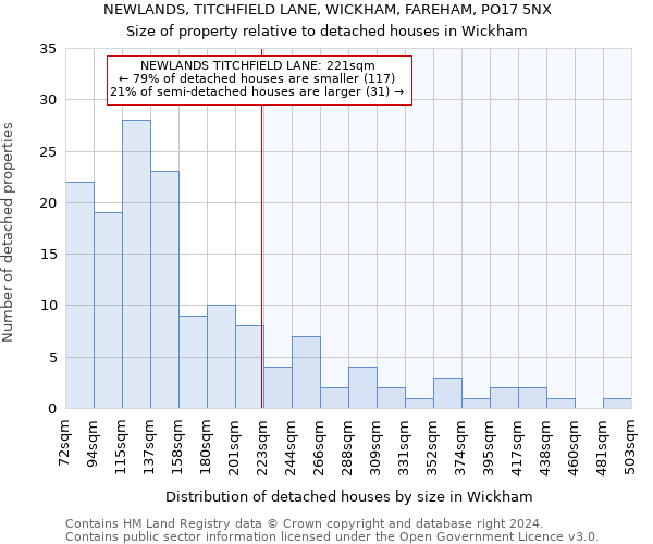 NEWLANDS, TITCHFIELD LANE, WICKHAM, FAREHAM, PO17 5NX: Size of property relative to detached houses in Wickham