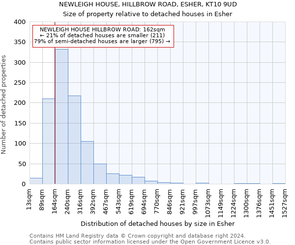 NEWLEIGH HOUSE, HILLBROW ROAD, ESHER, KT10 9UD: Size of property relative to detached houses in Esher