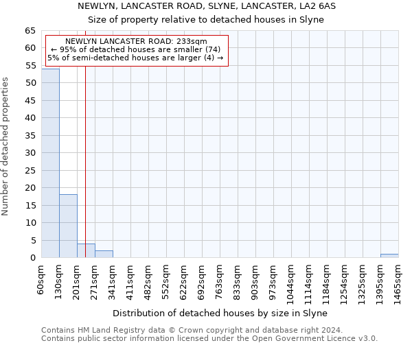 NEWLYN, LANCASTER ROAD, SLYNE, LANCASTER, LA2 6AS: Size of property relative to detached houses in Slyne