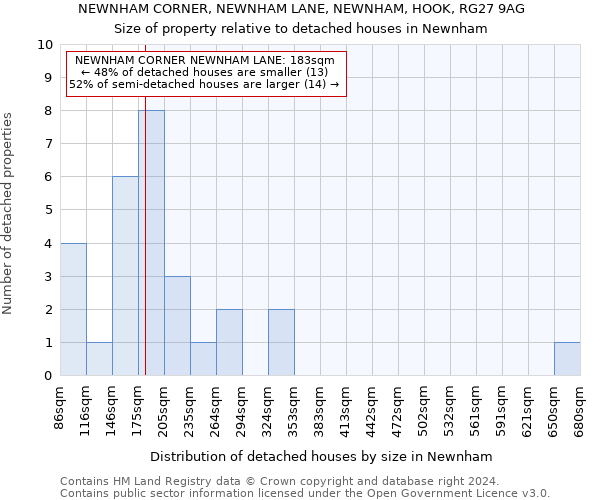 NEWNHAM CORNER, NEWNHAM LANE, NEWNHAM, HOOK, RG27 9AG: Size of property relative to detached houses in Newnham