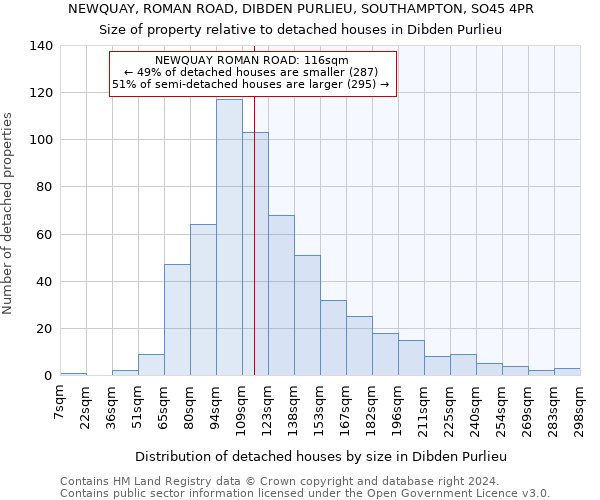 NEWQUAY, ROMAN ROAD, DIBDEN PURLIEU, SOUTHAMPTON, SO45 4PR: Size of property relative to detached houses in Dibden Purlieu