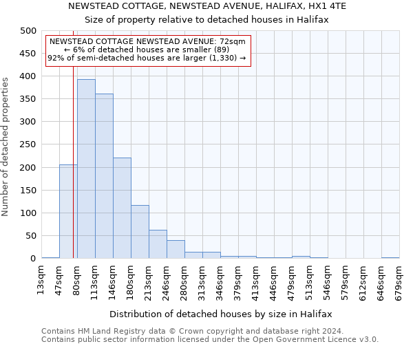 NEWSTEAD COTTAGE, NEWSTEAD AVENUE, HALIFAX, HX1 4TE: Size of property relative to detached houses in Halifax