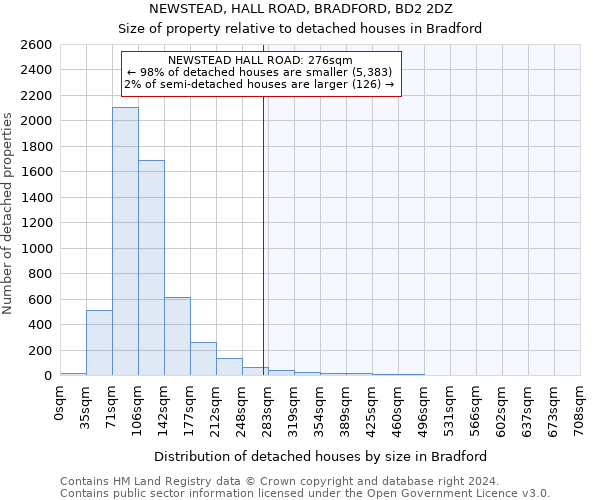 NEWSTEAD, HALL ROAD, BRADFORD, BD2 2DZ: Size of property relative to detached houses in Bradford