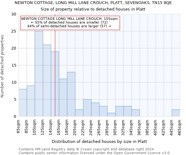 NEWTON COTTAGE, LONG MILL LANE CROUCH, PLATT, SEVENOAKS, TN15 8QE: Size of property relative to detached houses in Platt