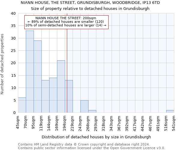 NIANN HOUSE, THE STREET, GRUNDISBURGH, WOODBRIDGE, IP13 6TD: Size of property relative to detached houses in Grundisburgh