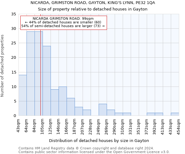 NICARDA, GRIMSTON ROAD, GAYTON, KING'S LYNN, PE32 1QA: Size of property relative to detached houses in Gayton