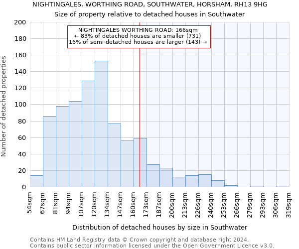 NIGHTINGALES, WORTHING ROAD, SOUTHWATER, HORSHAM, RH13 9HG: Size of property relative to detached houses in Southwater