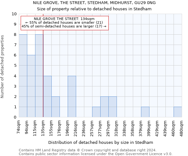 NILE GROVE, THE STREET, STEDHAM, MIDHURST, GU29 0NG: Size of property relative to detached houses in Stedham