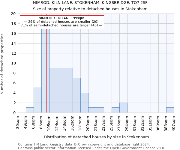 NIMROD, KILN LANE, STOKENHAM, KINGSBRIDGE, TQ7 2SF: Size of property relative to detached houses in Stokenham