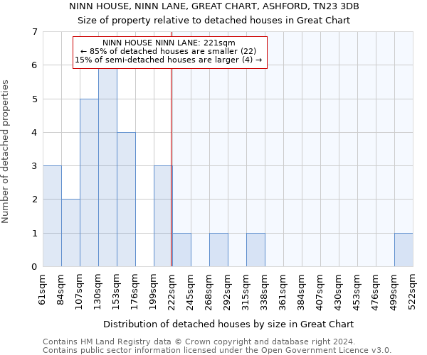 NINN HOUSE, NINN LANE, GREAT CHART, ASHFORD, TN23 3DB: Size of property relative to detached houses in Great Chart