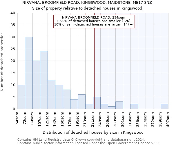 NIRVANA, BROOMFIELD ROAD, KINGSWOOD, MAIDSTONE, ME17 3NZ: Size of property relative to detached houses in Kingswood