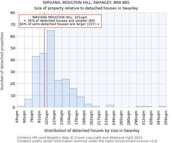 NIRVANA, MOULTAIN HILL, SWANLEY, BR8 8BS: Size of property relative to detached houses in Swanley