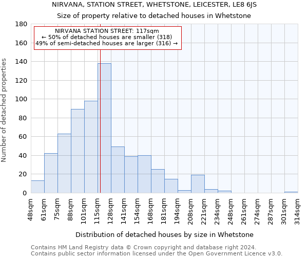 NIRVANA, STATION STREET, WHETSTONE, LEICESTER, LE8 6JS: Size of property relative to detached houses in Whetstone