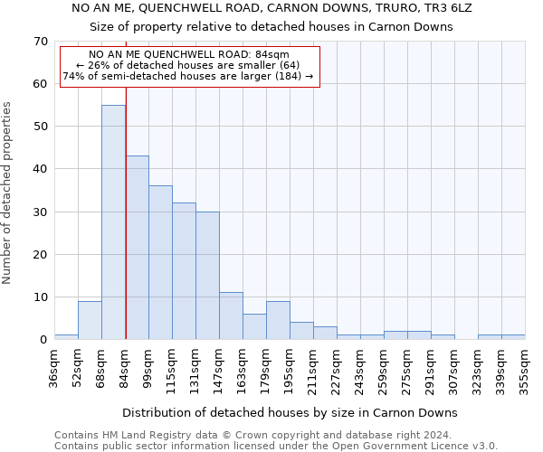 NO AN ME, QUENCHWELL ROAD, CARNON DOWNS, TRURO, TR3 6LZ: Size of property relative to detached houses in Carnon Downs