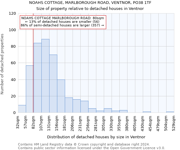 NOAHS COTTAGE, MARLBOROUGH ROAD, VENTNOR, PO38 1TF: Size of property relative to detached houses in Ventnor