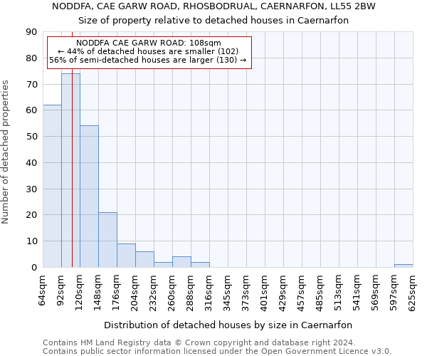 NODDFA, CAE GARW ROAD, RHOSBODRUAL, CAERNARFON, LL55 2BW: Size of property relative to detached houses in Caernarfon
