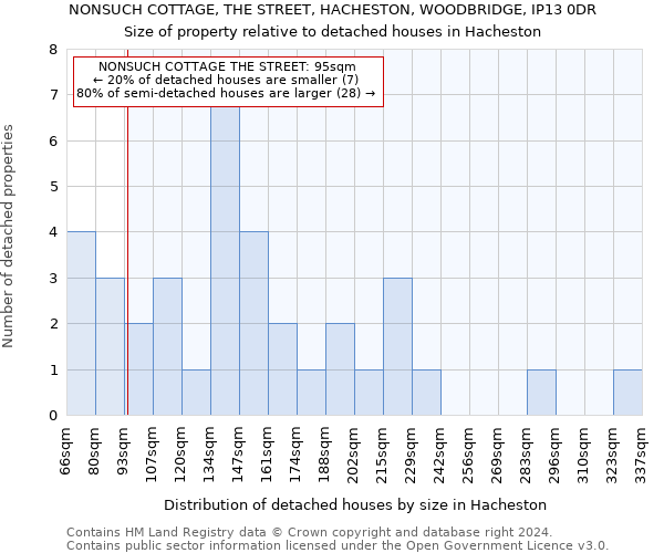 NONSUCH COTTAGE, THE STREET, HACHESTON, WOODBRIDGE, IP13 0DR: Size of property relative to detached houses in Hacheston