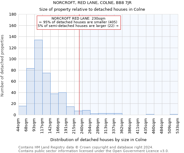 NORCROFT, RED LANE, COLNE, BB8 7JR: Size of property relative to detached houses in Colne