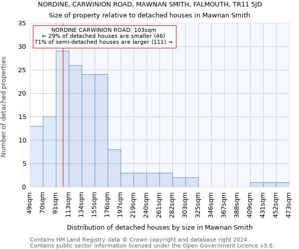 NORDINE, CARWINION ROAD, MAWNAN SMITH, FALMOUTH, TR11 5JD: Size of property relative to detached houses in Mawnan Smith