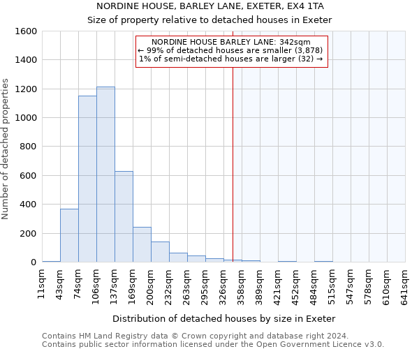 NORDINE HOUSE, BARLEY LANE, EXETER, EX4 1TA: Size of property relative to detached houses in Exeter