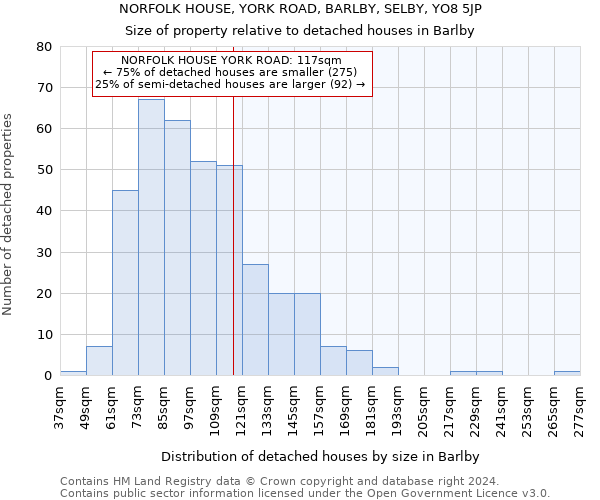 NORFOLK HOUSE, YORK ROAD, BARLBY, SELBY, YO8 5JP: Size of property relative to detached houses in Barlby