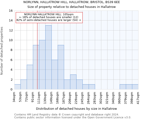 NORLYNN, HALLATROW HILL, HALLATROW, BRISTOL, BS39 6EE: Size of property relative to detached houses in Hallatrow