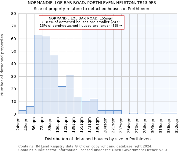 NORMANDIE, LOE BAR ROAD, PORTHLEVEN, HELSTON, TR13 9ES: Size of property relative to detached houses in Porthleven