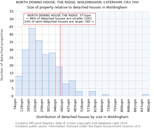 NORTH DOWNS HOUSE, THE RIDGE, WOLDINGHAM, CATERHAM, CR3 7AH: Size of property relative to detached houses in Woldingham
