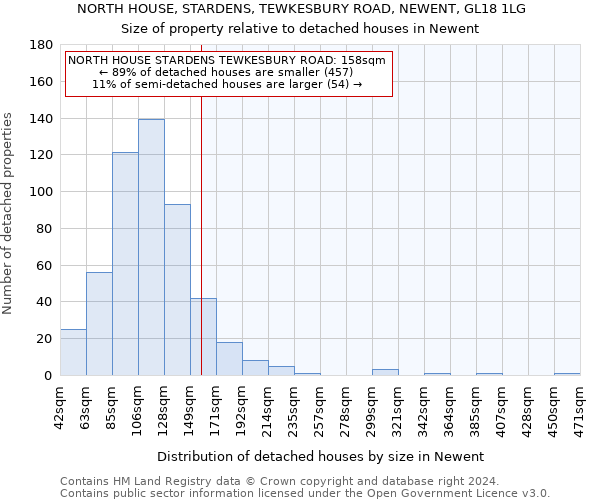 NORTH HOUSE, STARDENS, TEWKESBURY ROAD, NEWENT, GL18 1LG: Size of property relative to detached houses in Newent