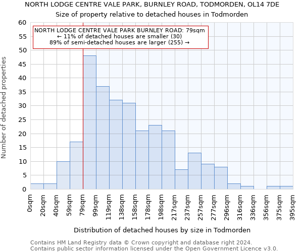 NORTH LODGE CENTRE VALE PARK, BURNLEY ROAD, TODMORDEN, OL14 7DE: Size of property relative to detached houses in Todmorden