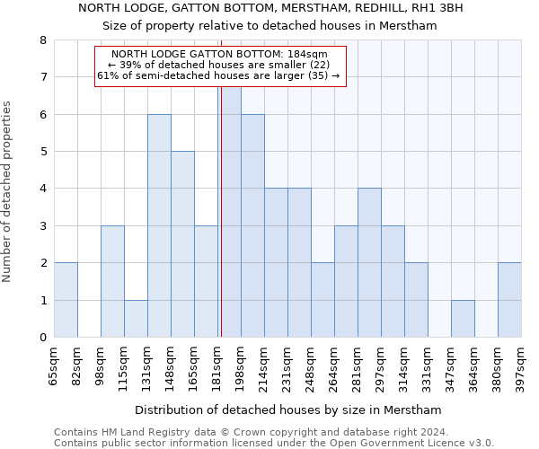 NORTH LODGE, GATTON BOTTOM, MERSTHAM, REDHILL, RH1 3BH: Size of property relative to detached houses in Merstham