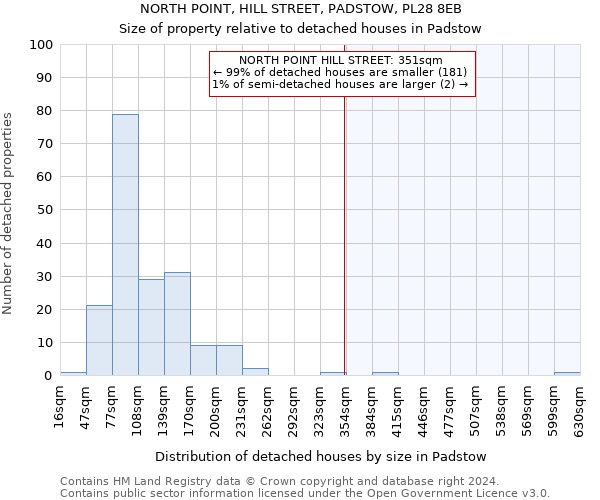 NORTH POINT, HILL STREET, PADSTOW, PL28 8EB: Size of property relative to detached houses in Padstow